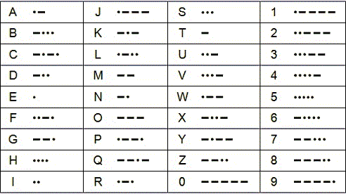 alphabet_morse